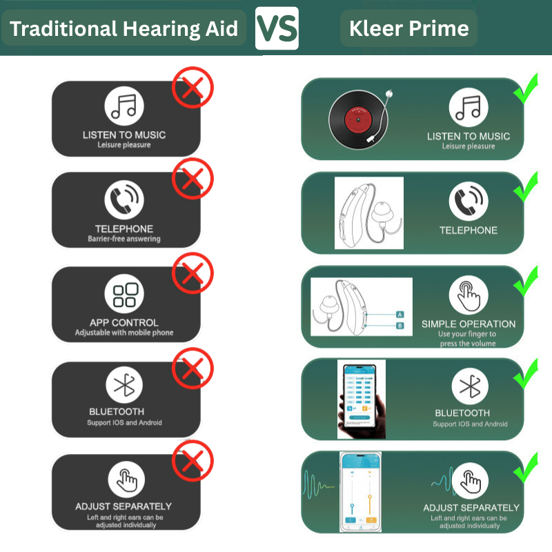 Kleer Prime Hearing Aids
